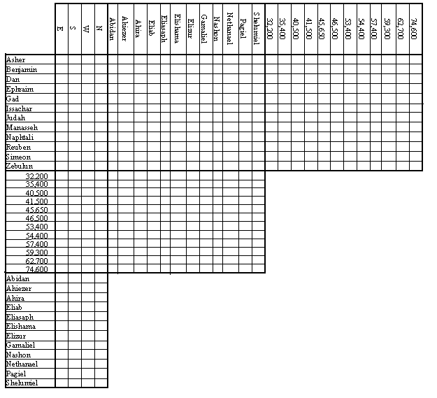 grid for Camp of Israel logic problem